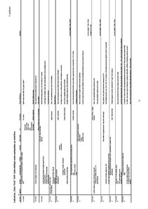 Referāts 'Žurnālistikas funkcijas un principi laikraksta "Talsu Vēstis" 2009.gada titullap', 31.