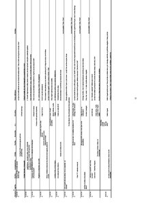 Referāts 'Žurnālistikas funkcijas un principi laikraksta "Talsu Vēstis" 2009.gada titullap', 32.