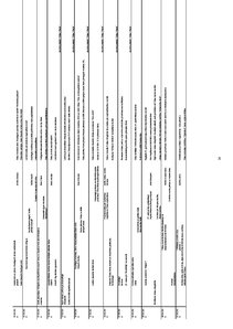 Referāts 'Žurnālistikas funkcijas un principi laikraksta "Talsu Vēstis" 2009.gada titullap', 34.