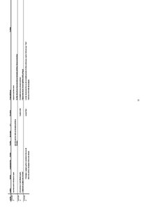 Referāts 'Žurnālistikas funkcijas un principi laikraksta "Talsu Vēstis" 2009.gada titullap', 35.