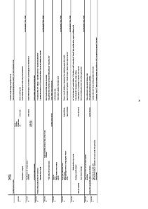 Referāts 'Žurnālistikas funkcijas un principi laikraksta "Talsu Vēstis" 2009.gada titullap', 36.