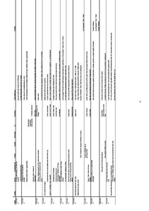 Referāts 'Žurnālistikas funkcijas un principi laikraksta "Talsu Vēstis" 2009.gada titullap', 37.