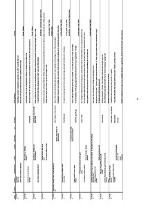 Referāts 'Žurnālistikas funkcijas un principi laikraksta "Talsu Vēstis" 2009.gada titullap', 38.