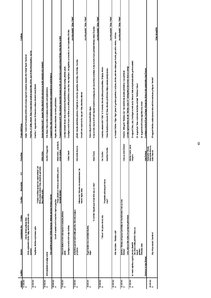Referāts 'Žurnālistikas funkcijas un principi laikraksta "Talsu Vēstis" 2009.gada titullap', 40.