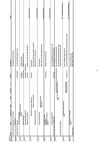 Referāts 'Žurnālistikas funkcijas un principi laikraksta "Talsu Vēstis" 2009.gada titullap', 41.