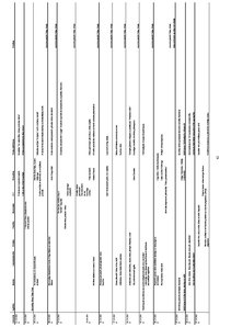 Referāts 'Žurnālistikas funkcijas un principi laikraksta "Talsu Vēstis" 2009.gada titullap', 42.