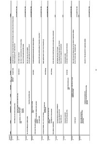 Referāts 'Žurnālistikas funkcijas un principi laikraksta "Talsu Vēstis" 2009.gada titullap', 44.