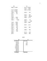 Referāts 'Finansiālās darbības rezultāts', 3.