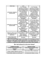 Referāts 'Līzings', 11.