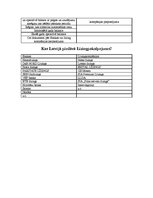 Referāts 'Līzings', 12.