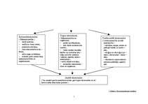 Referāts 'Mikroekonomikas shēmas', 3.
