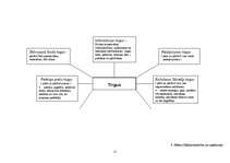 Referāts 'Mikroekonomikas shēmas', 10.