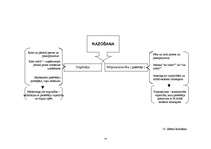 Referāts 'Mikroekonomikas shēmas', 12.