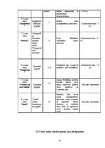 Referāts 'Lauku tūrisma pakalpojumu mārketings Daugavpils rajonā', 14.