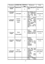 Referāts 'Lauku tūrisma pakalpojumu mārketings Daugavpils rajonā', 15.