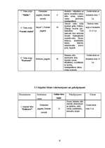 Referāts 'Lauku tūrisma pakalpojumu mārketings Daugavpils rajonā', 16.