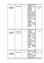Referāts 'Lauku tūrisma pakalpojumu mārketings Daugavpils rajonā', 17.