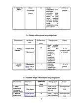 Referāts 'Lauku tūrisma pakalpojumu mārketings Daugavpils rajonā', 18.