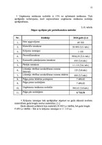 Referāts 'Mazā biznesa vadīšana', 12.