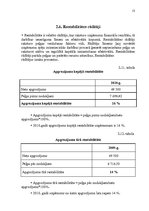 Referāts 'Mazā biznesa vadīšana', 13.