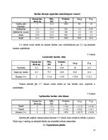 Referāts 'Sporta zirgu audzēšana un barības nodrošinājums zemnieku saimniecībā', 16.