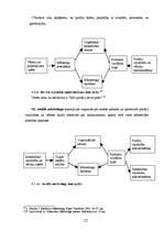 Referāts 'Mārketinga būtība un nozīme VAS "Latvijas Pasts" attīstībā', 22.
