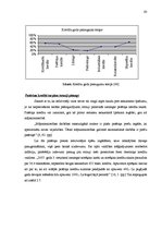 Diplomdarbs 'Kredītpolitikas organizēšana komercbankās', 63.