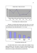 Diplomdarbs 'Kredītpolitikas organizēšana komercbankās', 64.