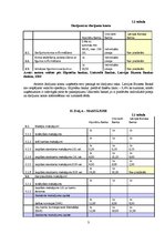 Referāts 'Analītisks izvērtējums par triju Latvijas komercbanku sniegtajiem pakalpojumiem ', 3.
