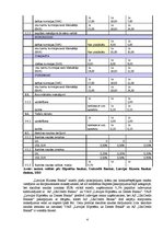 Referāts 'Analītisks izvērtējums par triju Latvijas komercbanku sniegtajiem pakalpojumiem ', 4.