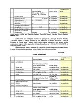 Referāts 'Analītisks izvērtējums par triju Latvijas komercbanku sniegtajiem pakalpojumiem ', 7.