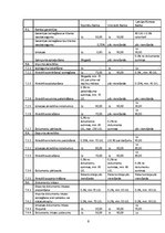 Referāts 'Analītisks izvērtējums par triju Latvijas komercbanku sniegtajiem pakalpojumiem ', 9.