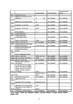 Referāts 'Analītisks izvērtējums par triju Latvijas komercbanku sniegtajiem pakalpojumiem ', 11.