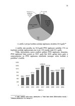 Diplomdarbs 'Pievienotās vērtības nodokļa attīstība Latvijā', 16.