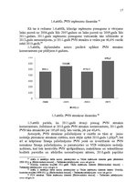 Diplomdarbs 'Pievienotās vērtības nodokļa attīstība Latvijā', 17.
