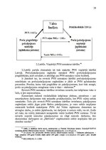 Diplomdarbs 'Pievienotās vērtības nodokļa attīstība Latvijā', 28.