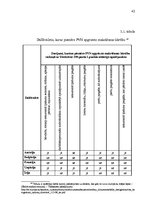 Diplomdarbs 'Pievienotās vērtības nodokļa attīstība Latvijā', 42.
