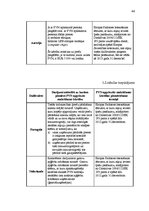 Diplomdarbs 'Pievienotās vērtības nodokļa attīstība Latvijā', 44.
