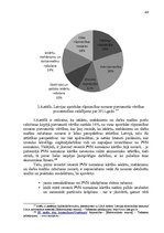 Diplomdarbs 'Pievienotās vērtības nodokļa attīstība Latvijā', 49.