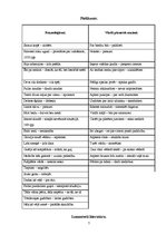 Konspekts 'Frazeoloģismi latviešu folklorā', 7.