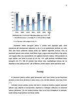 Referāts 'Tirgus cena un tās veidošanās nekustamā īpašuma tirgū', 10.
