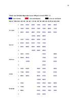 Referāts 'Tirgus cena un tās veidošanās nekustamā īpašuma tirgū', 19.