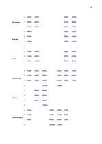 Referāts 'Tirgus cena un tās veidošanās nekustamā īpašuma tirgū', 20.