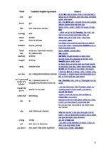 Referāts 'Geordie - the Variety of English', 15.