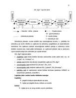 Referāts 'Uzņēmums SIA "Egle" kokmateriālu produktu loģistikas ķēdē', 10.