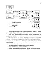 Referāts 'Uzņēmums SIA "Egle" kokmateriālu produktu loģistikas ķēdē', 13.