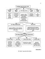 Referāts 'Uzņēmums SIA "Egle" kokmateriālu produktu loģistikas ķēdē', 21.