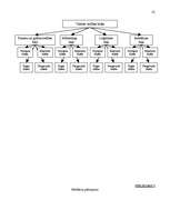 Referāts 'Uzņēmums SIA "Egle" kokmateriālu produktu loģistikas ķēdē', 22.