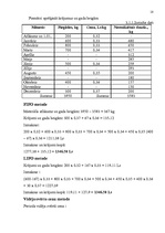 Referāts 'Izmaksas uzņēmējdarbībā, to noteikšana', 18.