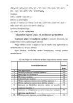 Referāts 'Izmaksas uzņēmējdarbībā, to noteikšana', 19.